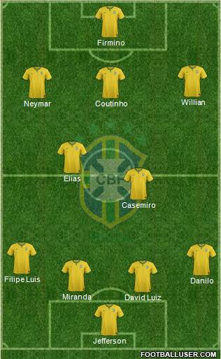 Brazil Formation 2015
