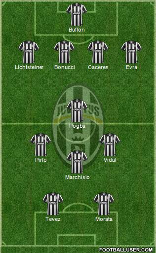 Juventus Formation 2015