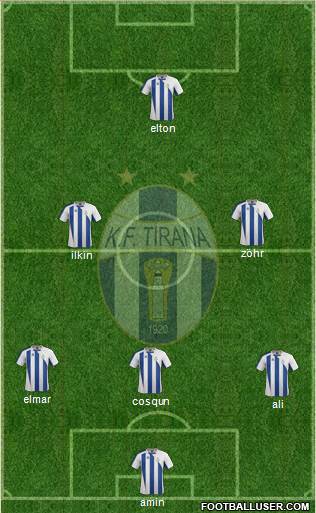 KF Tirana Formation 2015