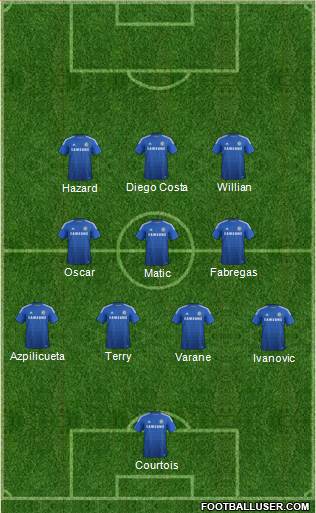 Chelsea Formation 2015