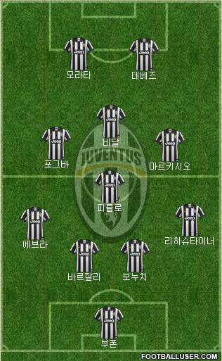 Juventus Formation 2015