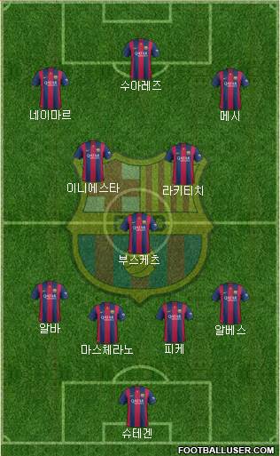 F.C. Barcelona Formation 2015