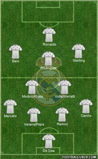 Real Madrid C.F. Formation 2015