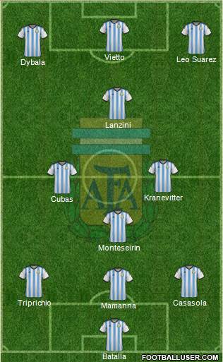 Argentina Formation 2015