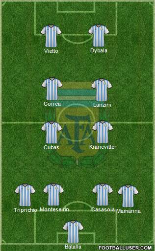 Argentina Formation 2015