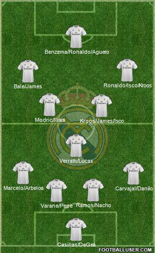 Real Madrid C.F. Formation 2015