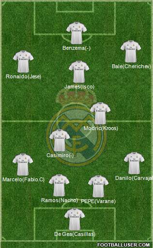 Real Madrid C.F. Formation 2015