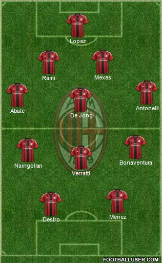 A.C. Milan Formation 2015