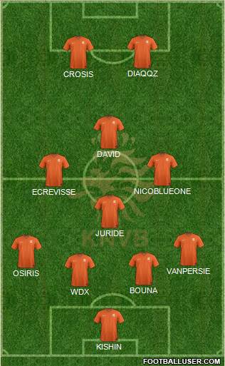 Holland Formation 2015