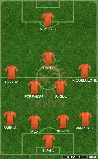 Holland Formation 2015