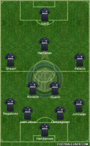 F.C. Internazionale Formation 2015