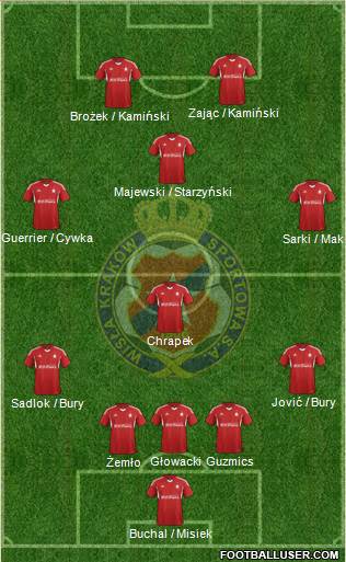 Wisla Krakow Formation 2015
