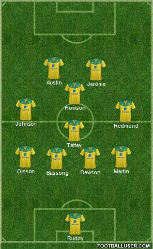 Norwich City Formation 2015