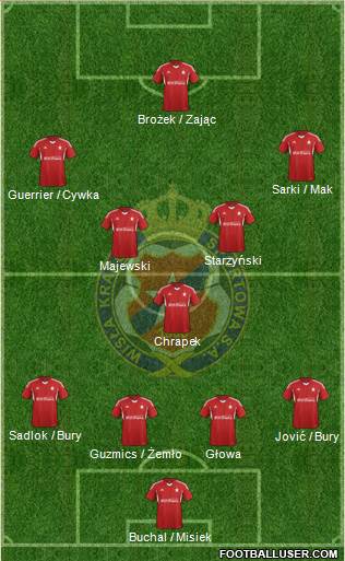Wisla Krakow Formation 2015