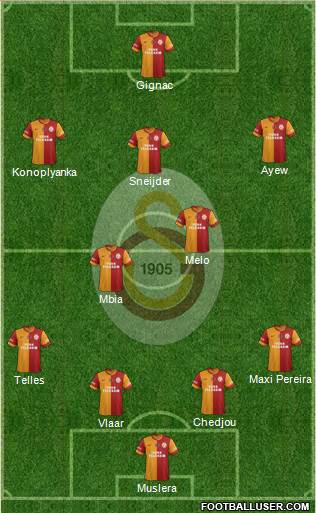 Galatasaray SK Formation 2015