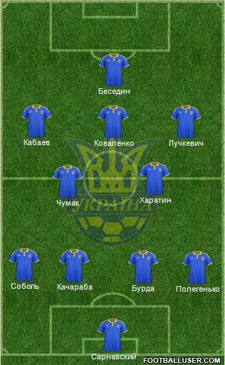 Ukraine Formation 2015