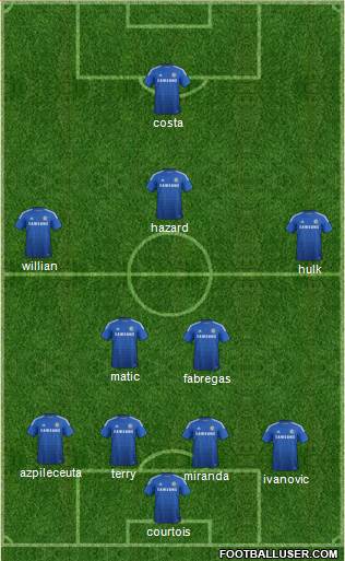 Chelsea Formation 2015