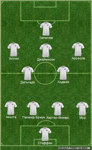U.S.A. Formation 2015