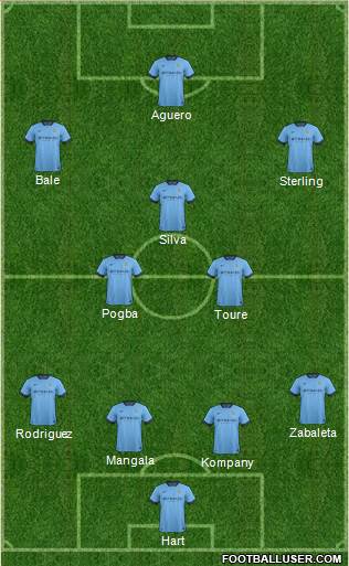 Manchester City Formation 2015