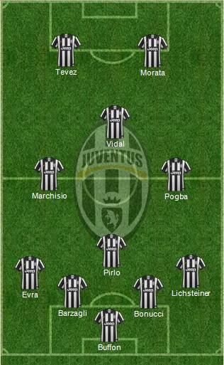 Juventus Formation 2015