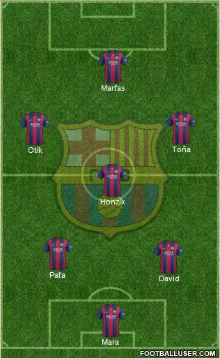 F.C. Barcelona Formation 2015