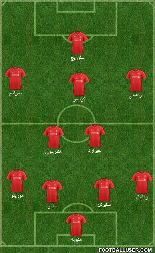 Liverpool Formation 2015
