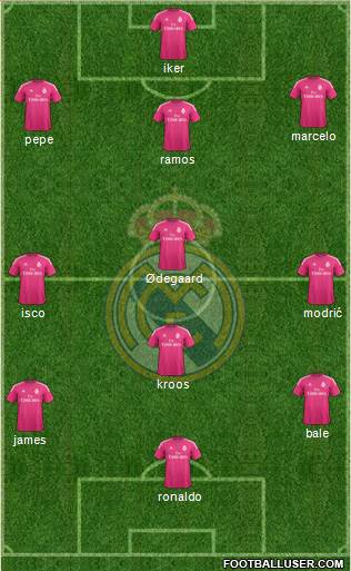 Real Madrid C.F. Formation 2015
