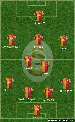 Galatasaray SK Formation 2015