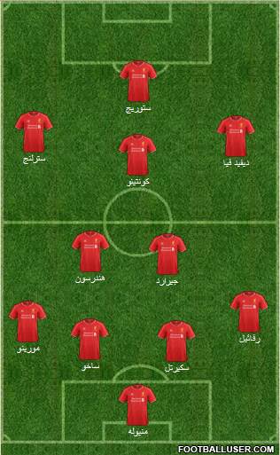 Liverpool Formation 2015