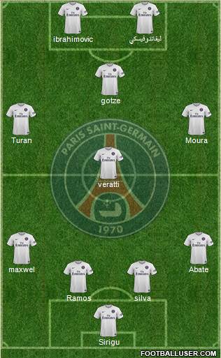 Paris Saint-Germain Formation 2015