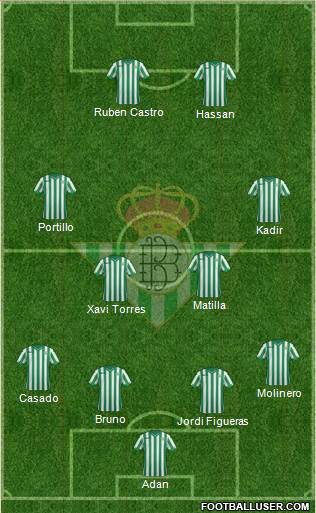 Real Betis B., S.A.D. Formation 2015