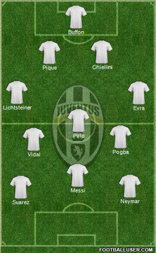 Juventus Formation 2015