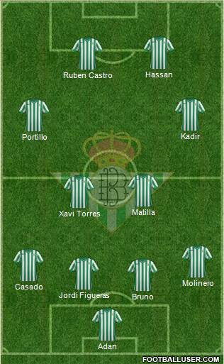 Real Betis B., S.A.D. Formation 2015