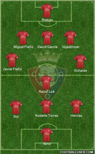 C. At. Osasuna Formation 2015