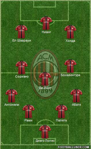 A.C. Milan Formation 2015