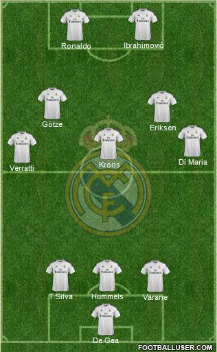 Real Madrid C.F. Formation 2015