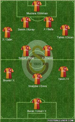 Galatasaray SK Formation 2015