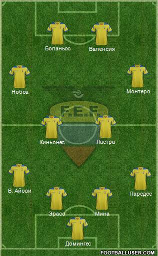 Ecuador Formation 2015