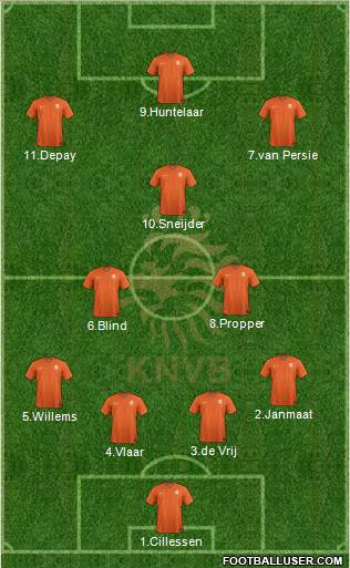 Holland Formation 2015