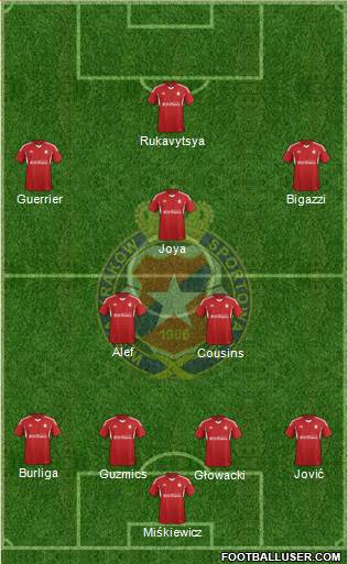 Wisla Krakow Formation 2015