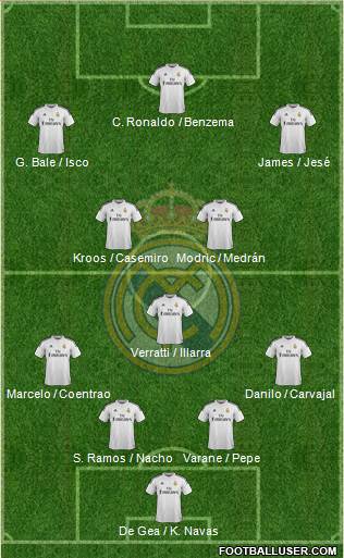 Real Madrid C.F. Formation 2015
