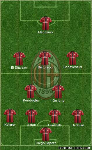 A.C. Milan Formation 2015
