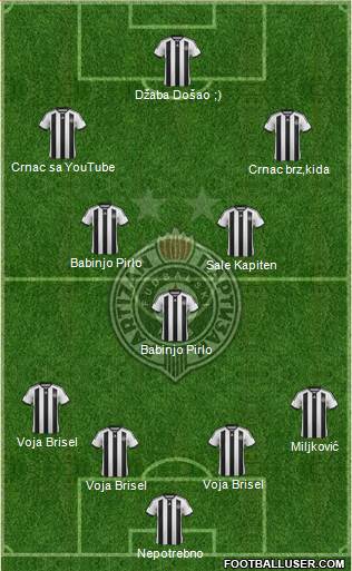 FK Partizan Beograd Formation 2015