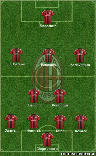A.C. Milan Formation 2015