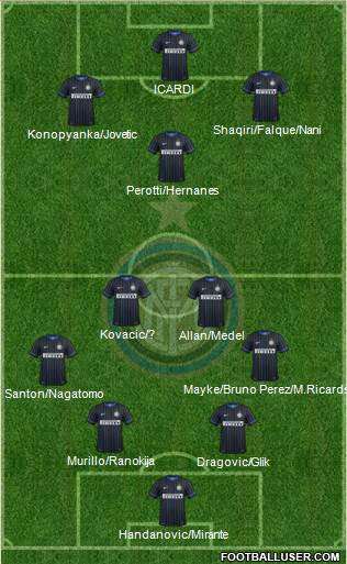 F.C. Internazionale Formation 2015
