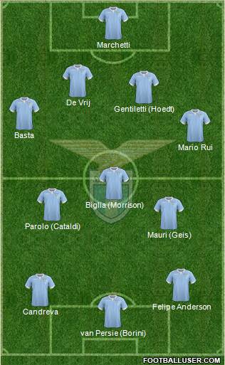 S.S. Lazio Formation 2015