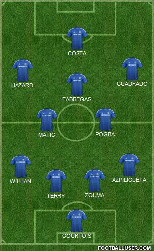 Chelsea Formation 2015