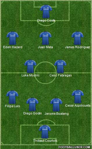 Chelsea Formation 2015