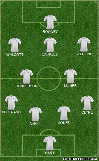 England Formation 2015