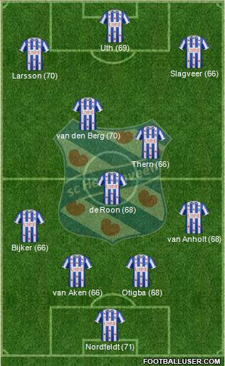 sc Heerenveen Formation 2015